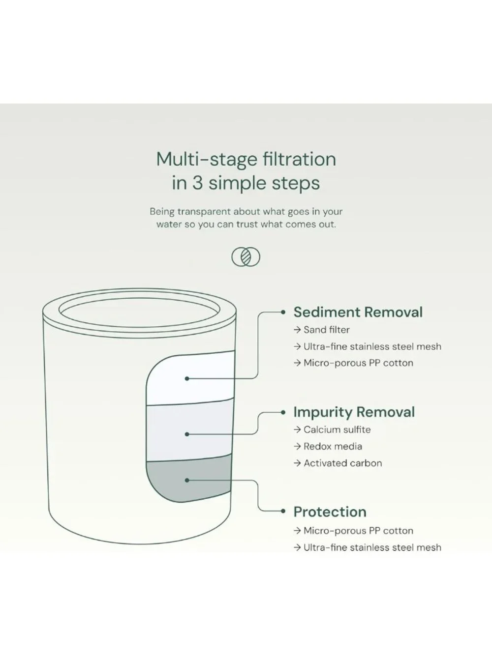 Revitalizing Vitamin C Shower Filter - Reduces Dry Skin, Dandruff & Eczema